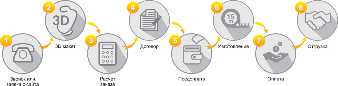 Схема сотрудничества с нами