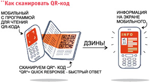 Как сканировать QR-код?